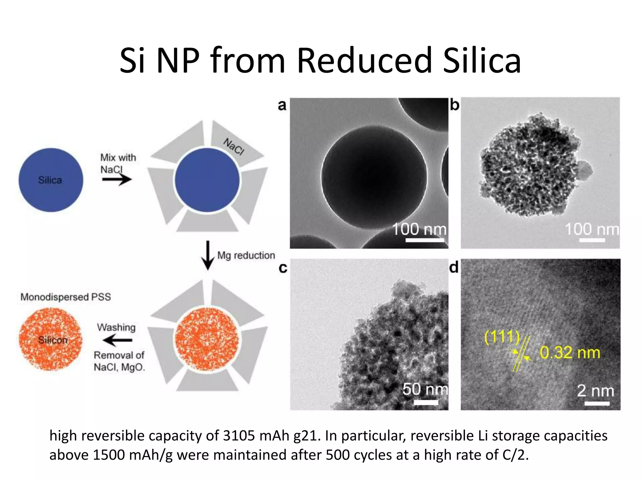 Si NP from Reduced Silica
high reversible capacity of 3105 mAh g21. In particular, reversible Li storage capacities
above 1500 mAh/g were maintained after 500 cycles at a high rate of C/2.
 