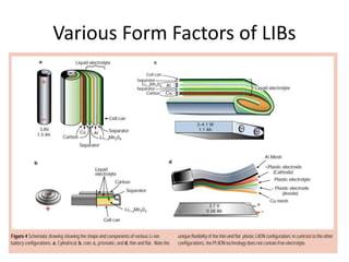 Various Form Factors of LIBs
 