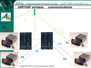 ويمكن تحقيق ذلك كما يلي  :-  F1 F2 F1 F2 قناة 1 قناة  1 F3 F4 F3 F4 UHF/VHF wireless  communications  