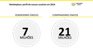 Marketplace: perfil de nossos usuários em 2014
VENDEDORES ÚNICOS COMPRADORES ÚNICOS
7MILHÕES
21MILHÕES
 