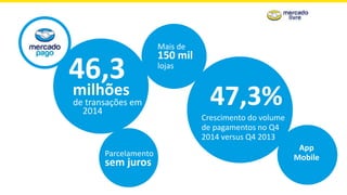 de transações em
2014
46,3
milhões
Crescimento do volume
de pagamentos no Q4
2014 versus Q4 2013
47,3%
Parcelamento
sem juros
Mais de
150 mil
lojas
App
Mobile
 