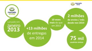 Lançado em
Janeiro
2013
10 vezes
mais do que
em 2013
+13 milhões
de entregas
em 2014
usuários únicos
75 mil
2 milhões
de envios / mês
desde nov 2014
 