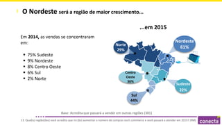 O Nordeste será a região de maior crescimento...
...em 2015
Base: Acredita que passará a vender em outras regiões (381)
13. Qual(is) região(ões) você acredita que irá (ão) aumentar o número de compras via E-commerce e você passará a atender em 2015? (RM)
Sul
44%
Centro
Oeste
36%
Sudeste
22%
Nordeste
61%
Em 2014, as vendas se concentraram
em:
 75% Sudeste
 9% Nordeste
 8% Centro Oeste
 6% Sul
 2% Norte
Norte
29%
 