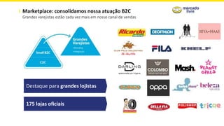 Marketplace: consolidamos nossa atuação B2C
Grandes varejistas estão cada vez mais em nosso canal de vendas
Destaque para grandes lojistas
175 lojas oficiais
 