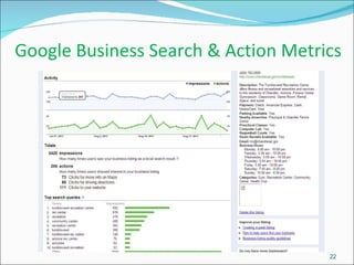 Google Business Search & Action Metrics 