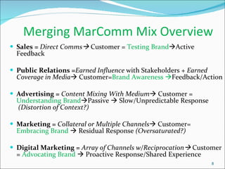 Merging MarComm Mix Overview Sales =  Direct Comms    Customer =  Testing Brand  Active Feedback Public Relations = Earned Influence  with Stakeholders +  Earned Coverage in Media   Customer= Brand Awareness   Feedback/Action Advertising =   Content Mixing With Medium   Customer =  Understanding Brand  Passive    Slow/Unpredictable Response   (Distortion of Context?) Marketing =  Collateral or Multiple Channels   Customer=  Embracing Brand    Residual Response  (Oversaturated?) Digital Marketing =  Array of Channels w/Reciprocation    Customer =  Advocating Brand    Proactive Response/Shared Experience 