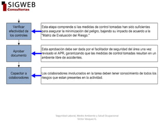 Metodología para realizar el Analisis Preliminar de Riesgos (APR) | PDF
