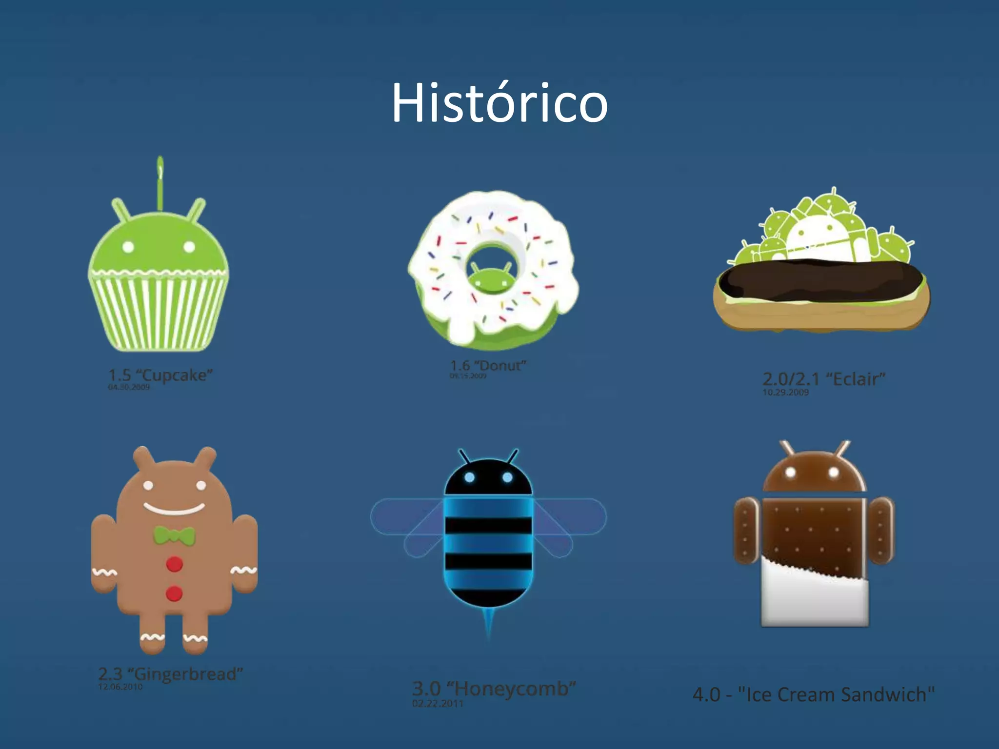 Histórico
4.0 - "Ice Cream Sandwich"
 