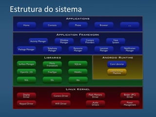 Estrutura do sistema
 