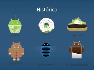 Histórico
4.0 - "Ice Cream Sandwich"
 