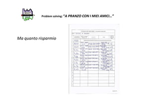Problem solving: “A PRANZO CON I MIEI AMICI…”
Ma quanto risparmio
 