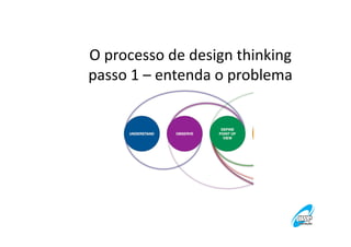 O processo de design thinking
passo 1 – entenda o problema

 