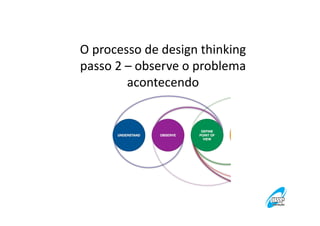 O processo de design thinking
passo 2 – observe o problema
acontecendo

 