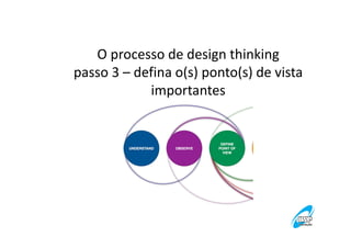 O processo de design thinking
passo 3 – defina o(s) ponto(s) de vista
importantes

 