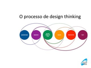 O	
  processo	
  de	
  design	
  thinking
	
  

 