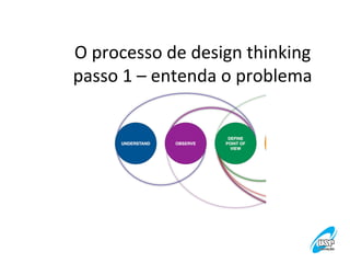 O	
  processo	
  de	
  design	
  thinking
	
  
passo	
  1	
  –	
  entenda	
  o	
  problema
	
  

 