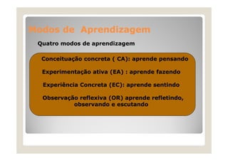 Modos de Aprendizagem
Quatro modos de aprendizagem
Conceituação concreta ( CA): aprende pensando
Experimentação ativa (EA) : aprende fazendo
Experiência Concreta (EC): aprende sentindo
Observação reflexiva (OR) aprende refletindo,
observando e escutando

 