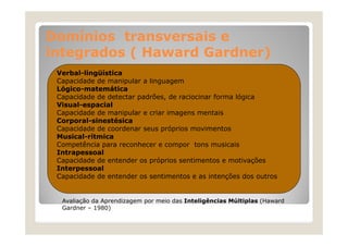 Domínios transversais e
integrados ( Haward Gardner)
VerbalVerbal-lingüística
Capacidade de manipular a linguagem
LógicoLógico-matemática
Capacidade d d t t padrões, d raciocinar forma ló i
C
id d de detectar
d õ
de
i i
f
lógica
VisualVisual-espacial
Capacidade de manipular e criar imagens mentais
CorporalCorporal-sinestésica
Capacidade de coordenar seus próprios movimentos
MusicalMusical-rítmica
Competência para reconhecer e compor tons musicais
Intrapessoal
I t
l
Capacidade de entender os próprios sentimentos e motivações
Interpessoal
Capacidade de entender os sentimentos e as intenções dos outros
p
ç

Avaliação da Aprendizagem por meio das Inteligências Múltiplas (Haward
Gardner – 1980)

 