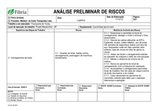 FO.01.08.003
ANÁLISE PRELIMINAR DE RISCOS
Fibria Unidade:
Provedor: Waldecir da Costa Transportes Ltda.
Área:
Logística
Data da Elaboração:
11/12/12
Página:
5/21
Trabalho a ser executado: Transporte de Toras.
Local de execução de trabalho: Projeto Manacá Buri - SP Equipamento: Caminhões tipo:tri-trem.
Seqüência das Etapas de Trabalho Riscos Medida de Controle dos Riscos
3 - Carregamento de toras.
3.1 - Quedas de toras, batida contra,
esmagamento, prensagem de membros,
tombamento.
3.1.1 - Estacionar o caminhão no local do
carregamento, desligar o motor e acionar o freio
estacionário;
3.1.2 - Descer da cabine utilizando os EPI´s,
Capacete, óculos, colete refletivo, uso da luvas
3/4, perneira de segurança, botina com bico de
aço, bloqueador solar em dias quentes raios
solares, capa de chuva em dias de garoa ou
chuva.
3.1.3 – Antes de iniciar o carregamento solicitar
ao operador da máquina o rádio de comunicação;
3.1.4 - Manter a distancia de mínima de 20
metros;
3.1.5 - Nunca se aproxime do local de
carregamento, com a máquina em operação;
3.1.6 - Acompanhar o carregamento para evitar
toras de madeira, fora da caixa de carga e acima
do limite dos fueiros e do malhal.
3.1.7 - Caso necessário se aproximar do
caminhão, solicitar pelo rádio que o operador
interrompa a operação;
Data da Revisão: 25/09/14
Responsável pela
Contratante.
Nome:
Responsável pela
Contratada.
Nome:
Responsável
Executante.
Nome:
SESTR / SESMTContratada:
Nome.
Validação do SESTR / SESMT
FIBRIA.
Nome:
MOTIVO:
Investigação de Acidente
Inspeção de Segurança
Mudança do Método de Trabalho
Revisão Técnica
 