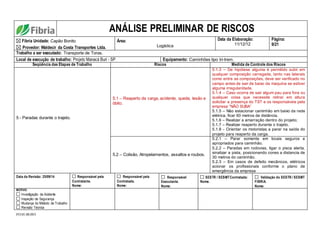 FO.01.08.003
ANÁLISE PRELIMINAR DE RISCOS
Fibria Unidade: Capão Bonito
Provedor: Waldecir da Costa Transportes Ltda.
Área:
Logística
Data da Elaboração:
11/12/12
Página:
9/21
Trabalho a ser executado: Transporte de Toras.
Local de execução de trabalho: Projeto Manacá Buri - SP Equipamento: Caminhões tipo tri-trem.
Seqüência das Etapas de Trabalho Riscos Medida de Controle dos Riscos
5 - Paradas durante o trajeto.
5.1 – Reaperto da carga, acidente, queda, lesão e
óbito.
5.1.3 – De hipótese alguma é permitido subir em
qualquer composição carregada, tanto nas laterais
como entre as composições, deve ser verificado no
campo antes de sair de baixo da maquina se estiver
alguma irregularidade.
5.1.4 – Caso ocorra de sair algum pau para fora ou
qualquer coisa que necessite retirar em altura
solicitar a presença do TST e os responsáveis pela
empresa “NÃO SUBA”
5.1.5 – Não estacionar caminhão em baixo da rede
elétrica, ficar 60 metros de distância.
5.1.6 – Realizar a amarração dentro do projeto;
5.1.7 – Realizar reaperto durante o trajeto.
5.1.8 - Orientar os motoristas a parar na saída do
projeto para reaperto da carga.
5.2 – Colisão, Atropelamentos, assaltos e roubos.
5.2.1 – Parar somente em locais seguros e
apropriados para caminhão.
5.2.2 – Paradas em rodovias, ligar o pisca alerta,
sinalizar a pista, posicionando cones a distancia de
30 metros do caminhão.
5.2.3 – Em casos de defeito mecânicos, elétricos
acionar os profissionais conforme o plano de
emergência da empresa
Data da Revisão: 25/09/14 Responsável pela
Contratante.
Nome:
Responsável pela
Contratada.
Nome:
Responsável
Executante.
Nome:
SESTR / SESMTContratada:
Nome.
Validação do SESTR / SESMT
FIBRIA.
Nome:
MOTIVO:
Investigação de Acidente
Inspeção de Segurança
Mudança do Método de Trabalho
Revisão Técnica
 