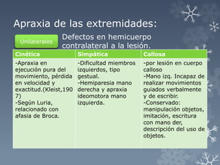 Apraxias | PPTX