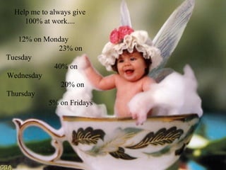 Help me to always give 100% at work.... 12% on Monday  23% on Tuesday  40% on Wednesday  20% on Thursday  5% on Fridays 