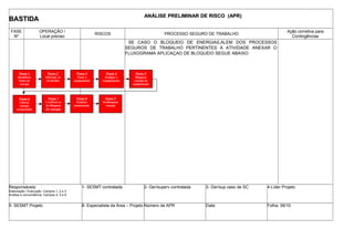 BASTIDABASTIDA ANÁLISE PRELIMINAR DE RISCO (APR)ANÁLISE PRELIMINAR DE RISCO (APR)
FASE
Nº
OPERAÇÃO /
Local preciso
RISCOS PROCESSO SEGURO DE TRABALHO
Ação corretiva para
Contingências
07
SE CASO O BLOQUEIO DE ENERGIAS,ALEM DOS PROCESSOS
SEGUROS DE TRABALHO PERTINENTES A ATIVIDADE ANEXAR O
FLUXOGRAMA APLICAÇAO DE BLOQUEIO SEGUE ABAIXO
Responsáveis:
Elaboração / Execução: Campos 1, 2 e 3
Análise e concordância: Campos 4, 5 e 6
1- SESMT contratada 2- Ger/superv contratada 3- Ger/sup caso de SC 4-Líder Projeto
5- SESMT Projeto 6- Especialista da Área – Projeto Número da APR Data: Folha: 09/10
Passo 1
Identificar
fontes de
energia
Passo 2
Informar os
envolvidos
Passo 3
Parar o
equipamento
Passo 4
Desligar o
Equipamento
Passo 5
Bloquear
energia do
equipamento
Passo 6
Liberar
energia
armazenada
Passo 7
Certificar-se
do Bloqueio
de energia
Passo 8
Realizar
manutenção
Passo 9
Desbloquear
energia
 
