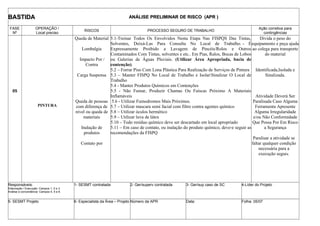 BASTIDABASTIDA ANÁLISE PRELIMINAR DE RISCO (APR )ANÁLISE PRELIMINAR DE RISCO (APR )
FASE
Nº
OPERAÇÃO /
Local preciso
RISCOS PROCESSO SEGURO DE TRABALHO
Ação corretiva para
contingências
05
PINTURA
Queda de Material
Lombalgia
Impacto Por /
Contra
Carga Suspensa
Queda de pessoas
com diferença de
nível ou queda de
materiais
Inalação de
produtos
Contato por
5.1-Treinar Todos Os Envolvidos Nesta Etapa Nas FISPQS Das Tintas,
Solventes, Deixá-Las Para Consulta No Local de Trabalho. - É
Expressamente Proibido a Lavagem de Pincéis/Rolos e Outros
Contaminados Com Tintas, solventes e etc.. Em Pias, Ralos, Bocas de Lobos
ou Galerias de Águas Pluviais. (Utilizar Área Apropriada, bacia de
contenção).
5.2 – Forrar Piso Com Lona Plástica Para Realização de Serviços de Pintura
5.3 – Manter FISPQ No Local de Trabalho e IsolarSinalizar O Local de
Trabalho
5.4 - Manter Produtos Químicos em Contenções
5.5 - Não Fumar, Produzir Chamas Ou Faíscas Próximo A Materiais
Inflamáveis
5.6 - Utilizar Fumodromos Mais Próximos.
5.7 – Utilizar mascara semi facial com filtro contra agentes químico
5.8 – Utilizar óculos hermético
5.9 – Utilizar luva de látex
5.10 – Todo resíduo químico deve ser descartado em local apropriado
5.11 – Em caso de contato, ou inalação do produto químico, deve-e seguir as
recomendações da FISPQ
Divida o peso do
equipamento e peça ajuda
ao colega para transporte
do material
Identificada,Isolada e
Sinalizada.
Atividade Deverá Ser
Paralisada Caso Alguma
Ferramenta Apresente
Alguma Irregularidade
e/ou Não Conformidade
Que Possa Por Em Risco
a Segurança
Paralisar a atividade se
faltar qualquer condição
necessária para a
execução segura.
Responsáveis:
Elaboração / Execução: Campos 1, 2 e 3
Análise e concordância: Campos 4, 5 e 6
1- SESMT contratada 2- Ger/superv contratada 3- Ger/sup caso de SC 4-Líder do Projeto
5- SESMT Projeto 6- Especialista da Área – Projeto Número da APR Data: Folha: 05/07
 