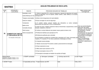 BASTIDABASTIDA ANÁLISE PRELIMINAR DE RISCO (APR)ANÁLISE PRELIMINAR DE RISCO (APR)
FASE
Nº
OPERAÇÃO /
Local preciso
RISCOS PROCESSO SEGURO DE TRABALHO
Ação corretiva para
Contingências
06 IÇAMENTO DE TUBO DE
4” COM AUXILIO DE PTA
PTA TESOURA / ARTICULADA
Exposição a ruído
Queda diferença de nível
Tropeços e escorregões
Queda de material
Tombamento
Batida contra
Contusões diversas
Falha humana
Falha do equipamento
6.1 Utilizar os seguintes EPI´s: (botina de segurança, capacete de segurança com jugular,
óculos de segurança, luva de vaqueta, protetor auditivo, colete refletivo) e de acordo
orientação da PT
6.2Utilizar cinto de segurança com duplo talabarte
6.3Fazer ancoragem do cinto de segurança
6.4 É proibido realizar qualquer trabalho sob intempéries ou outras condições
desfavoráveis que exponham a risco os trabalhadores;
6.5 Antes de iniciar o trabalho inspecionar todas as ferramentas e equipamentos a serem
utilizados, realizando o check list
6.6 Verificar e corrigir obstáculos que possam causar queda de mesmo nível;
6.7Profissional habilitado para operação de PTA
6.8Profissional qualificado para a atividade
6.9 As atividades só poderão ser iniciadas após a liberação da PT Geral (Permissão para
Trabalho), PT a Quente e PT em Altura, juntamente a fiscalização da Ambev.
6.10 Atenção durante atividade
6.11Manter sincronia das PTA durante a subida e posicionamento da tubulação
6.12Fazer isolamento do local
6.13Não colocar peso excessivo na PTA
6.14Fazer amarração do tubo na PTA
6.15Colocação da tubulação de imediato nos suportes de fixação
Caso as recomendações
desta APR não sejam
seguidas o serviço deverá
ser paralisado, a equipe
retreinada nos
procedimentos de segurança
e na incidência, deverá ser
encaminhado à reciclagem
de Segurança.
Seguir procedimentos
contidos na PT a APR,
comunicar a segurança do
trabalho
Responsáveis:
Elaboração / Execução: Campos 1, 2 e 3
Análise e concordância: Campos 4, 5 e 6
1- SESMT contratada 2- Ger/superv contratada 3- Ger/sup caso de SC 4-Líder Projeto
5- SESMT Projeto 6- Especialista da Área – Projeto Número da APR Data: Folha: 05/10
 