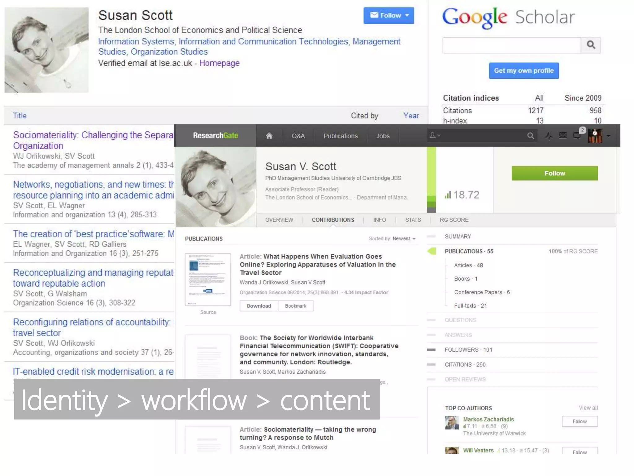 Identity > workflow > content
 