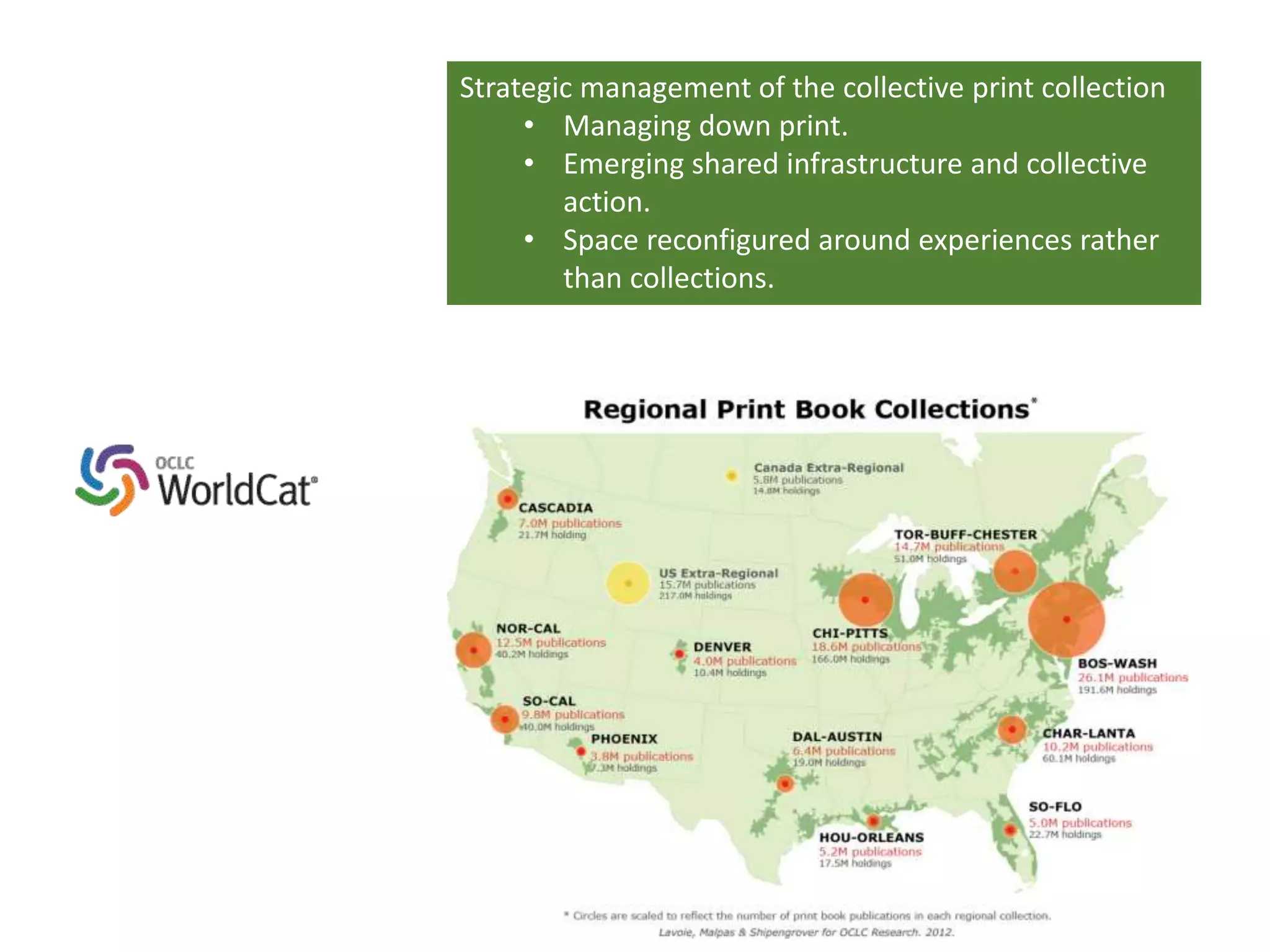 Strategic management of the collective print collection
• Managing down print.
• Emerging shared infrastructure and collective
action.
• Space reconfigured around experiences rather
than collections.
 