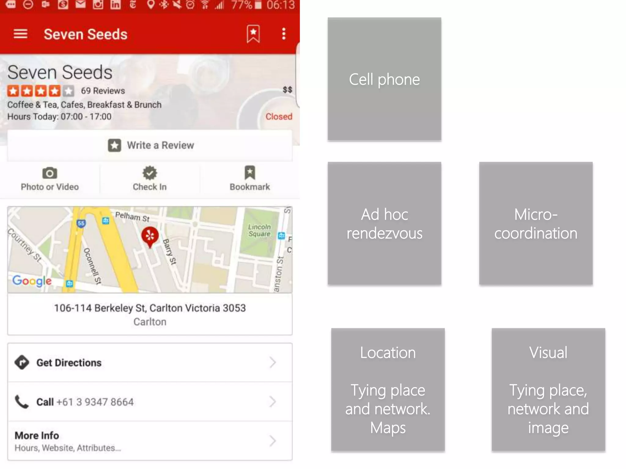 Micro-
coordination
Ad hoc
rendezvous
Location
Tying place
and network.
Maps
Visual
Tying place,
network and
image
Cell phone
 