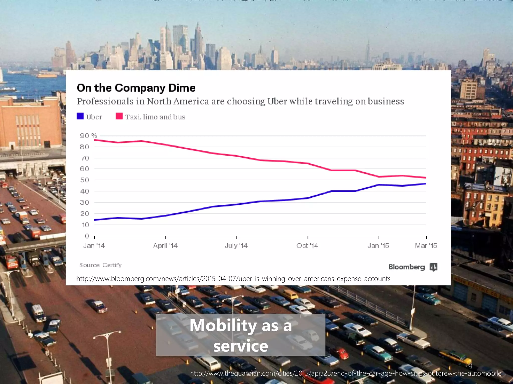 9
http://www.bloomberg.com/news/articles/2015-04-07/uber-is-winning-over-americans-expense-accounts
Mobility as a
service
http://www.theguardian.com/cities/2015/apr/28/end-of-the-car-age-how-cities-outgrew-the-automobile
 