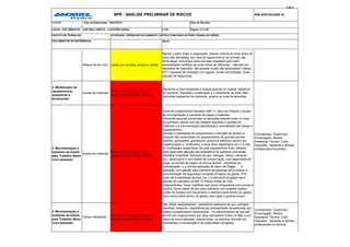 2 de 4 .
PIM-APR-HS-0028-15
Contrato:
nº 00
LOCAL: UHE PIMENTAL - UHE BELO MONTE - CANTEIRO GERAL Página: 01 à 08
Data da Elaboração: 30/07/2015
Apoio:
PACOTE DE TRABALHO:
DOCUMENTOS DE REFERÊNCIA:
ATIVIDADE: OPERAÇÃO DE IÇAMENTO CRÍTICO COM GAIOLAS PARA TRABALHO AÉREO
APR - ANÁLISE PRELIMINAR DE RISCOS
Data da Revisão:
Lesão por mordida, picada e lesões
3 -Mobilização de
equipamentos ,
acessórios e
ferramentas
Ferimentos multiplus,Torção;
luxação, fratura; Óbito, Colisão
4 -Movimentação e
Içamento da Gaiola
para Trabalho Aéreo
(com pessoas)
Ferimentos multiplus,Torção;
luxação, fratura; Óbito, Colisão
4 -Movimentação e
Içamento da Gaiola
para Trabalho Aéreo
(com pessoas)
Ferimentos multiplus,Torção;
luxação, fratura; Óbito, Colisão
Coordenador, Supervisor,
Encarregado, Mestre,
Assistente Técnico, Líder,
Operador, Ajudante e demais
profissionais envolvidos
3 -Mobilização de
equipamentos ,
acessórios e
ferramentas
Ataque de ser vivo
Manter o setor limpo e organizado; realizar vistoria do local antes do
inicio das atividades; em caso de aparecimento de animais não
tente pegar comunique para que seja resgatado pelo setor
especializado verifique as luvas antes de utilizá-las, ; atenção em
depósitos de materiais; não acessar locais não autorizados; Utilizar
EPI: Capacete de proteção com jugular, óculos de proteção, luvas,
calçado de segurança;
Queda de materiais
Mantenha a área sinalizada e isolada quando for realizar trabalhos
de içamento. Respeite e sinalização e o isolamento de área. Não
improvise acessórios de içamento, amarre as suas ferramentas.
Coordenador, Supervisor,
Encarregado, Mestre,
Assistente Técnico, Líder,
Operador, Ajudante e demais
profissionais envolvidos
Queda de materiais
Somente colabordores treinados (NR11), deve se integrar a equipe
de movimentação e içamento de peças e materiais.
-Somente pessoas envolvidas na atividade poderão estar no local
de içamento, desde que não estejam expostas a quedas de
materiais e a movimentação lateralizada e verticalizada das peças e
equipamentos;
Garantir o isolamento do equipamento e restrição de acesso a
pessoas não autorizadas.Os equipamentos de guindar (pontes
rolantes, guindastes, guindautos, guinchos elétricos) devem ser
inspecionados e verificados, e seus ítens registrados na LV (Lista
de Verificação) específicas de cada equipamento a ser utilizado.
Será dada total atenção aos acessórios de içamento que serão
utilizados (manilhas, estropos de aço, eslingas, talhas, catracas,
etc), observando o seu estado de conservação, sua capacidade de
carga, os pontos de pegas na coluna central, manobras de
verticalização e a correta aplicação do plano de Rigger. A
operação com gaiolas para içamento de pessoas deve possuir a
documentação de segurança completa (Projetos da gaiola, PTE,
laudo de inviabilidade técnica, etc.); A estrutura da gaiola deve
atender ao solicitado na NR 12 (Haver linhas de vida
independentes; haver manilhas com pinos rosqueados com porcas e
cupilha, haver cabos de aço para içamento com anelões duplos;
portão de acesso com travamento e abertura para dentro da gaiola;
barra salva-mãos dentro da gaiola; piso rigido e guarda-corpo)
Coordenador, Supervisor,
Encarregado, Mestre,
Assistente Técnico, Líder,
Operador, Ajudante e demais
profissionais envolvidos
Falhas mecânicas
Não utlizar equipamentos , acessórios (estropos de aço, eslingas,
manilhas, balancis), dispositivos de verticalização, ferramentas que
estejam apresentando danificações . Os equipamentos de guindar
devem ser inspecionados por seus operadores todos os dias, e em
casos de anormalidades operacionais os mesmos deverão ser
submetidos a manutenção e as anaomalias corrigidas.
 