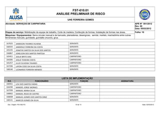 FST-010.01
ANÁLISE PRELIMINAR DE RISCO
UHE FERREIRA GOMES
Atividade: SERVIÇOS DE CARPINTARIA APR Nº 001/2012
Rev. 00
Data: 05/03/2012
Etapas do serviço: Mobilização da equipe de trabalho, Corte de madeira, Confecção de formas, Instalação de formas nas áreas. Folha: 10
Máquinas / Equipamentos: Serra circular manual e de bancada, plainadeiras, desengroso, serrote, martelo, machadinha entre outras
ferramenas manuais, guindaste, guindalto (munck), grua.
167025 JAIMESON TAVARES VILHENA SERVENTE
166555 JANDERLEI FERREIRA DA COSTA SERVENTE
165245 JONATAS SANTOS DA SILVA DOS SANTOS SERVENTE
166867 JONELSON DOS SANTOS PANTOJA SERVENTE
165451 JOSUE BRITO DIAS CARPINTEIRO
164285 JOSUE TEIXEIRA COSTA CARPINTEIRO
165257 JULIO OLIVEIRA TAVARES CARPINTEIRO
167296 LAYON CIDES DA SILVA COSTA SERVENTE
168140 LEONARDO FERREIRA MENDES SERVENTE
LISTA DE IMPLEMENTAÇÃO
R.E. FUNCIONÁRIO FUNÇÃO ASSINATURA
166561 LEVI DOS SANTOS FARIAS SERVENTE
164290 MANOEL JORGE MORAES CARPINTEIRO
167299 MANOEL MARIA SILVA CARPINTEIRO
168062 MANOEL REGIS DE CASTRO CARPINTEIRO
166838 MANUEL GOMES DOS SANTOS DINIZ SERVENTE
168141 MARCOS GOMES DA SILVA SERVENTE
Doc. Origem: PGI 002-FG 10 de 13 Data: 02/03/2012
 