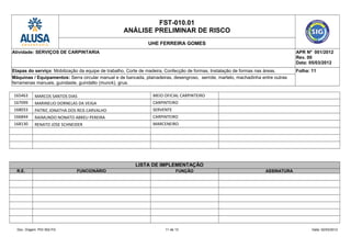 FST-010.01
ANÁLISE PRELIMINAR DE RISCO
UHE FERREIRA GOMES
Atividade: SERVIÇOS DE CARPINTARIA APR Nº 001/2012
Rev. 00
Data: 05/03/2012
Etapas do serviço: Mobilização da equipe de trabalho, Corte de madeira, Confecção de formas, Instalação de formas nas áreas. Folha: 11
Máquinas / Equipamentos: Serra circular manual e de bancada, plainadeiras, desengroso, serrote, martelo, machadinha entre outras
ferramenas manuais, guindaste, guindalto (munck), grua.
165463 MARCOS SANTOS DIAS MEIO OFICIAL CARPINTEIRO
167099 MARINELIO DORNELAS DA VEIGA CARPINTEIRO
168033 PATRIC JONATHA DOS REIS CARVALHO SERVENTE
166844 RAIMUNDO NONATO ABREU PEREIRA CARPINTEIRO
168130 RENATO JOSE SCHNEIDER MARCENEIRO
LISTA DE IMPLEMENTAÇÃO
R.E. FUNCIONÁRIO FUNÇÃO ASSINATURA
Doc. Origem: PGI 002-FG 11 de 13 Data: 02/03/2012
 