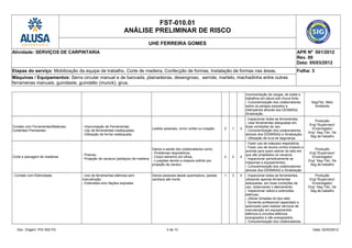 FST-010.01
ANÁLISE PRELIMINAR DE RISCO
UHE FERREIRA GOMES
Atividade: SERVIÇOS DE CARPINTARIA APR Nº 001/2012
Rev. 00
Data: 05/03/2012
Etapas do serviço: Mobilização da equipe de trabalho, Corte de madeira, Confecção de formas, Instalação de formas nas áreas. Folha: 3
Máquinas / Equipamentos: Serra circular manual e de bancada, plainadeiras, desengroso, serrote, martelo, machadinha entre outras
ferramenas manuais, guindaste, guindalto (munck), grua.
movimentação de cargas, de solda e
trabalhos em altura sob chuva forte;
- Conscientização dos colaboradores
sobre os perigos expostos a
intempéries através dos DDSMAQ/
Sinalização.
Seg/Téc. Meio
Ambiente
Contato com Ferramentas/Materiais
Cortantes/ Prensantes
- Improvisação de Ferramentas;
- Uso de ferramentas inadequadas;
- Utilização de forma inadequada.
Lesões pessoais, como cortes ou luxação. 2 1 3
- Inspecionar todas as ferramentas;
- Usar ferramentas adequadas em
boas condições de uso;
- Conscientização dos colaboradores
através dos DDSMSAQ e Sinalização;
- Utilização de luva de segurança.
Produção
Eng°/Supervisor/
Encarregado/
Eng° Seg /Téc. De
Seg de trabalho
Corte e planagem de madeiras
- Poeiras;
- Projeção de cavacos (pedaços) de madeira.
Danos a saúde dos colaboradores como:
- Problemas respiratórios;
- Corpo estranho em olhos;
- Luxações devido a impacto sofrido por
projeção de cavaco.
2 2 4
- Fazer uso de máscara respiratória;
- Fazer uso de óculos contra impacto e
avental para quem estiver do lado em
que são projetados os cavacos;
- Inspecionar periodicamente as
máquinas e equipamentos;
- Conscientização dos colaboradores
através dos DDSMSAQ e Sinalização
Produção
Eng°/Supervisor/
Encarregado/
Eng° Seg /Téc. De
Seg de trabalho
- Contato com Eletricidade - Uso de ferramentas elétricas sem
manutenção;
- Extensões e/ou fiações expostas.
Danos pessoais desde queimadura, parada
cardíaca até morte.
1 3 4 - Inspecionar todas as ferramentas,
utilizando apenas ferramentas
adequadas, em boas condições de
uso, observando o aterramento;
- Inspecionar cabos e extensões
elétricas;
- Utilizar tomadas do tipo stek;
- Somente profissional capacitado e
autorizado para realizar serviços de
manutenção em equipamentos
elétricos e circuitos elétricos
energizados e não energizados;
- Conscientização dos colaboradores
Produção
Eng°/Supervisor/
Encarregado/
Eng° Seg /Téc. De
Seg de trabalho
Doc. Origem: PGI 002-FG 3 de 13 Data: 02/03/2012
 