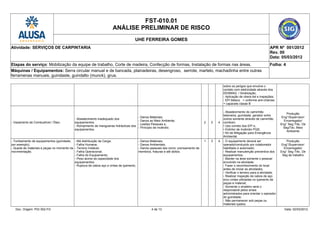 FST-010.01
ANÁLISE PRELIMINAR DE RISCO
UHE FERREIRA GOMES
Atividade: SERVIÇOS DE CARPINTARIA APR Nº 001/2012
Rev. 00
Data: 05/03/2012
Etapas do serviço: Mobilização da equipe de trabalho, Corte de madeira, Confecção de formas, Instalação de formas nas áreas. Folha: 4
Máquinas / Equipamentos: Serra circular manual e de bancada, plainadeiras, desengroso, serrote, martelo, machadinha entre outras
ferramenas manuais, guindaste, guindalto (munck), grua.
sobre os perigos que envolve o
contato com eletricidade através dos
DDSMAQ / Sinalização;
- Aplicação de check-list e inspeções;
- EPI Básico + uniforme anti-chamas
+ capacete classe B
- Vazamento de Combustível / Óleo;
- Abastecimento inadequado dos
equipamentos.
- Rompimento de mangueiras hidráulicas dos
equipamentos.
- Danos Materiais;
- Danos ao Meio Ambiente;
- Lesões Pessoais e,
- Princípio de Incêndio.
2 2 4
- Abastecimento do caminhão
betoneira, guindaste, gerador entre
outros somente através de caminhão
comboio;
• Uso correto dos EPI´s;
• Extintor de Incêndio PQS;
• Kit de Mitigação para Emergência
Ambiental.
Produção
Eng°/Supervisor/
Encarregado/
Eng° Seg /Téc. De
Seg/Téc. Meio
Ambiente
- Tombamento de equipamentos (guindaste,
por exemplo);
- Queda de materiais e peças no momento da
movimentação.
- Má distribuição da Carga;
- Falha Humana;
- Terreno Instável;
- Falha Operacional;
- Falha do Equipamento;
- Peso acima da capacidade dos
equipamentos;
- Ruptura de cabos aço e cintas de içamento.
- Danos Materiais;
- Danos Ambientais;
- Danos pessoais tais como: prensamento de
membros, fraturas e até óbitos.
1 3 4 - O equipamento deverá ser
operado/conduzido por colaborador
habilitado e autorizado;
- Realizar manutenção preventiva dos
equipamentos;
- Manter na área somente o pessoal
envolvido na atividade;
- Fazer o reconhecimento do local
antes de iniciar as atividades,
- Verificar o terreno para a atividade;
- Realizar inspeção de cabos de aço
e/ou cintas utilizadas no içamento de
peças e material;
- Somente o sinaleiro será o
responsável pelos sinais
administrados para orientar o operador
do guindaste;
- Não permanecer sob peças ou
materiais içados;
Produção
Eng°/Supervisor/
Encarregado/
Eng° Seg /Téc. De
Seg de trabalho
Doc. Origem: PGI 002-FG 4 de 13 Data: 02/03/2012
 