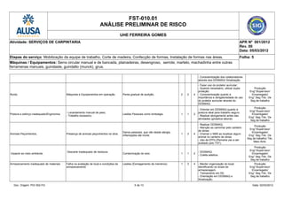 FST-010.01
ANÁLISE PRELIMINAR DE RISCO
UHE FERREIRA GOMES
Atividade: SERVIÇOS DE CARPINTARIA APR Nº 001/2012
Rev. 00
Data: 05/03/2012
Etapas do serviço: Mobilização da equipe de trabalho, Corte de madeira, Confecção de formas, Instalação de formas nas áreas. Folha: 5
Máquinas / Equipamentos: Serra circular manual e de bancada, plainadeiras, desengroso, serrote, martelo, machadinha entre outras
ferramenas manuais, guindaste, guindalto (munck), grua.
- Conscientização dos colaboradores
através dos DDSMAQ/ Sinalização.
Ruído. Máquinas e Equipamentos em operação. Perda gradual de audição. 2 2 4
- Fazer uso do protetor auricular;
- Quando necessário, utilizar dupla
proteção;
- Conscientização quanto à
importância e obrigatoriedade do uso
do protetor auricular através do
DDSMAQ.
Produção
Eng°/Supervisor/
Encarregado/
Eng° Seg /Téc. De
Seg de trabalho
Postura e esforço inadequado/Ergonomia.
- Levantamento manual de peso;
- Trabalho excessivo.
Lesões Pessoais como lombalgia. 1 1 2
- Orientar em DDSMAQ quanto à
postura ideal para trabalho seguro.
- Realizar alongamento antes das
atividades (ginástica laboral)
Produção
Eng°/Supervisor/
Encarregado/
Eng° Seg /Téc. De
Seg de trabalho
Animais Peçonhentos; Presença de animais peçonhentos na obra.
Danos pessoais, que vão desde alergia,
inflamações até morte.
1 3 4
- Realizar DDSMAQ;
- Atenção ao caminhar pelo canteiro
de obras;
- Chamar o SMS ao localizar algum
animal no canteiro de obras
- Uso de EPI's (Perneira uso a ser
avaliado pelo TST).
Produção
Eng°/Supervisor/
Encarregado/
Eng° Seg /Téc. De
Seg de trabalho/ Téc.
Meio Amb.
Impacto ao meio ambiente.
Descarte inadequado de resíduos.
Contaminação do solo. 1 1 2
- DDSMAQ;
- Coleta seletiva.
Produção
Eng°/Supervisor/
Encarregado/
Eng° Seg /Téc. De
Seg de trabalho
Armazenamento inadequado de materiais Falha na avaliação de local e condições de
armazenamento
Lesões (Esmagamento de membros) 1 3 4 - Manter organização do local,
identificando os locais de
armazenagem.
- Treinamento em 5S;
- Orientação em DDSMAQ e
Sinalização;
Produção
Eng°/Supervisor/
Encarregado/
Eng° Seg /Téc. De
Seg de trabalho
Doc. Origem: PGI 002-FG 5 de 13 Data: 02/03/2012
 