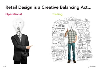 Page 12
Retail Design is a Creative Balancing Act...
Operational Trading
Page 12
 