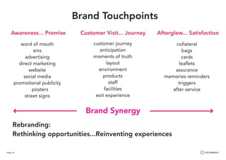 Page 14
word of mouth
sms
advertising
direct marketing
website
social media
promotional publicity
posters
street signs
customer journey
anticipation
moments of truth
layout
environment
products
staff
facilities
exit experience
collateral
bags
cards
leaflets
assurance
memories reminders
triggers
after service
Brand Touchpoints
Rethinking opportunities...Reinventing experiences
Rebranding:
Brand Synergy
Awareness... Promise Customer Visit... Journey Afterglow... Satisfaction
 