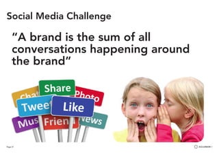 Page 21
Social Media Challenge
“A brand is the sum of all
conversations happening around
the brand”
 