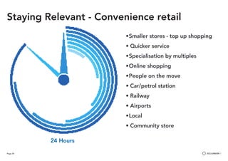 Page 24
Staying Relevant - Convenience retail
	 •	Smaller stores - top up shopping
	 • Quicker service
	 •	Specialisation by multiples
	 •	Online shopping
	 •	People on the move
	 • Car/petrol station
	 • Railway
	 • Airports	
	 •	Local
	 • Community store
24 Hours
 