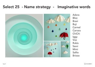 Page 51
Select 25 - Name strategy - Imaginative words
Adora
Blizz
Bravi
Buji
Carmel
Carrara
ChiChi
Iggy
Vizz
Rubis
Savvi
Mimi
Sollio
Briozo
 