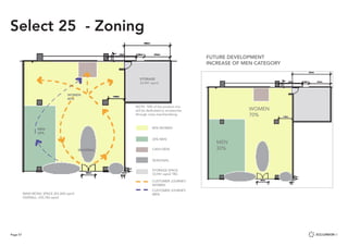 Page 57
MAIN RETAIL SPACE 201,842 sqm2
OVERALL: 235,783 sqm2
FUTURE DEVELOPMENT
INCREASE OF MEN CATEGORY
WOMEN
80%
MEN
20%
SEASONAL
STORAGE
33,941 sqm2
80% WOMEN
20% MEN
CASH DESK
SEASONAL
CUSTOMER JOURNEY-
WOMEN
CUSTOMER JOURNEY-
MEN
STORAGE SPACE
33,941 sqm2 TBC
WOMEN
70%
MEN
30%
NOTE: 10% of the product mix
will be dedicated to accessories
through cross merchandising
Select 25 - Zoning
 