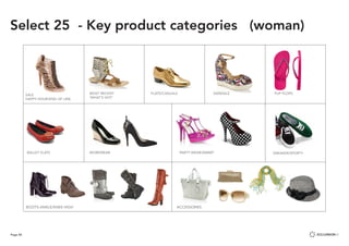 Page 58
MOST RECENT
‘WHAT’S HOT’
BALLET FLATS
BOOTS-ANKLE/KNEE HIGH
FLIP FLOPS
WORKWEAR PARTY WEAR/SMART
FLATS/CASUALS SANDALS
SNEAKER/SPORTY
ACCESSORIES
SALE
HAPPY HOUR/END OF LINE
Select 25 - Key product categories (woman)
 