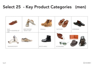 Page 59
SALE
HAPPY HOUR/END OF
LINE
MOST RECENT
‘WHAT’S HOT’
BOOTS-ANKLE
FLIP FLOPS WORKWEARCASUALS
SNEAKER/SPORTY ACCESSORIES
Select 25 - Key Product Categories (men)
 