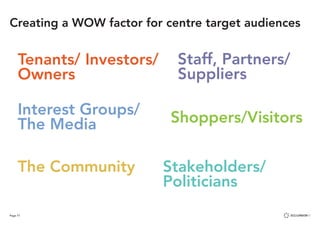 Page 77
Creating a WOW factor for centre target audiences
Shoppers/Visitors
Tenants/ Investors/
Owners
The Community Stakeholders/
Politicians
Interest Groups/
The Media
Staff, Partners/
Suppliers
 