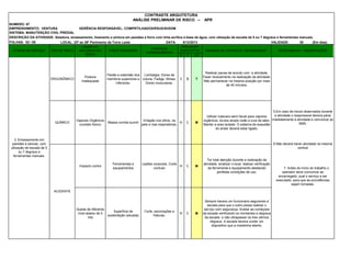 NUMERO: 67
EMPRENDIMENTO: VENTURA GERÊNCIA RESPONSÁVEL: COMPRTILHADOS/RSUD/SI/SOM
SISTEMA: MANUTENÇÃO CIVIL PREDIAL
FOLHAS: 02 / 05 DATA:
S P CR
ERGONÔMICO
Postura
Inadequada
Flexão e extensão dos
membros superiores e
inferiores.
Lombalgia, Dores de
coluna, Fadiga, Stress,
Dores musculares.
II B T
Realizar pausa de acordo com a atividade.
Fazer revezamento na realização da atividade.
Não permanecer na mesma posição por mais
de 40 minutos.
QUÍMICO
Vapores Orgânicos
(contato físico)
Massa corrida suvinil
Irritação nos olhos, na
pele e vias respiratórias.
III C M
Utilizar máscara semi facial para vapores
orgânicos, óculos ampla visão e luva de latex,
Manter a area isolada. O sistema de exaustão
do andar deverá estar ligado.
Impacto contra
Ferramentas e
equipamentos
Lesões corporais, Corte
contuso
III C M
Ter total atenção durante a realização da
atividade, sinalizar o local, realizar verificação
da ferramenta e equipamento atestando
perfeitas condições de uso.
Queda de diferente
nivel abaixo de 2
mts
Superficie de
sustentação (escada)
Corte, escoriações e
fraturas.
III C M
Sempre havera um funcionario segurando a
escada para que o outro possa realizar o
serviço com segurança. Avaliar as condiçoes
da escada verificando os montantes e degraus
da escada e não ultrapassar os tres ultimos
degraus. A escada devera conter um
dispositivo que a mantenha aberto.
CONTRASTE ARQUITETURA
LOCAL: 23º ao 26º Pavimento da Torre Leste 8/12/2013 VALIDADE: 30 (Em dias)
FONTE GERADORA
5.Em caso de riscos observados durante
a atividade o responsavel devera parar
imediatamente a atividade e comunicar ao
SMS.
6.Não deverá haver atividade na mesma
vertical
7. Antes do início do trabalho o
operador deve comunicar ao
encarregado, qual o serviço a ser
executado, para que as providências
sejam tomadas.
ETAPAS DO SERVIÇO TIPO DE RISCO
CAUSA OU
NATUREZA DO
RISCO
3. Emassamento em
paredes e sancas, com
utlização de escada de 5
ou 7 degraus e
ferramentas manuais.
ACIDENTE
POSSÍVEIS
CONSEQUÊNCIAS
AVALIAÇÃO
QUALITATIVA MEDIDAS DE CONTROLE / MITIGADORAS * RESPONSAVEL / OBSERVAÇÕES
ANÁLISE PRELIMINAR DE RISCO – APR
DESCRIÇÃO DA ATIVIDADE: Seladora, emassamento, lixamento e pintura em paredes e forro com tinta acrilica á base de água, com utlização de escada de 5 ou 7 degraus e ferramentas manuais.
 