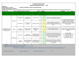 NUMERO: 67
EMPRENDIMENTO: VENTURA GERÊNCIA RESPONSÁVEL: COMPRTILHADOS/RSUD/SI/SOM
SISTEMA: MANUTENÇÃO CIVIL PREDIAL
FOLHAS: 05 / 05 DATA:
S P CR
Queda de mesmo
nivel
Superficie de
sustentação (PISO)
Lesão e contusão II B T
Observar o local verificando se não há
desnivel no piso e obstrução de passagem.
Impacto contra
Na retirada de todo
material
Escoriações e lesões III C M
Ter atenção na atividade, sinalizar o local,
realizar verificação das ferramentas e
equipamentos atestando perfeitas condições
de uso.
QUIMICO
Poeira,
aerodispersóides
retirada do material e
limpeza do local
Irritação nas vias
respiratórias e nos
olhos.
III C M
Utilização de EPI Máscara semi fácil com filtro
(pff1),luva de latex, óculos de
segurança.Providênciar isolamento do local
Esforço Físico
Transporte de
ferramenta e materiais
Lombalgia, Dores de
coluna, Fadiga, Stress,
Dores musculares.
II B T
Não transportar material manualmente com
peso acima de 23 kg e não levantar material
com peso acima de 40kg. Revezamento na
realização das atividades. Utilizar carrinhos
de transporte quando possivel.
Postura
Inadequada
Flexão e extensão dos
membros superiores e
inferiores.
Lombalgia, Dores de
coluna, Fadiga, Stress,
Dores musculares.
II B T
Realizar pausa de acordo com a atividade.
Fazer revezamento na realização da atividade.
o transporte devera ser realizado por mais de
um profissional.
Legenda:
Severidade (S): I - Desprezível, II - Marginal, III -Media, IV-Crítica, V - Catastrófica.
Probabilidade (P): A - Extremamente Remota, B - Remota, C- Pouco provável, D - Provável, E - Freqüente.
Categoria de Risco (CR): T - Tolerável, M - Moderado, NT - Não Tolerável.
RESPONSÁVEL PELA ATIVIDADE SEGURANÇA DO TRABALHO RESPONSÁVEL PELA INSTALAÇÃO SMS
* As medidas de controle/ mitigadoras seguiram a seguinte hierarquia: eliminação, substituição, controle de engenharia, sinalização, alerta, e/ou controles administrativos; EPIs.
ETAPAS DO SERVIÇO
CONTRASTE ARQUITETURA
ANÁLISE PRELIMINAR DE RISCO – APR
RESPONSAVEL / OBSERVAÇÕES
AVALIAÇÃO
QUALITATIVA
LOCAL: 23º ao 26º Pavimento da Torre Leste
13. Ao observar qualquer situação que
não estiver descrita nesta APR que
apresenta risco grave e iminente ao
trabalhador ou entorno, interromper
imediatamente e comunicar ao SMA e a
operação predial.
14.Atenção as atividades simultaneas.
15. Uso de exaustor no local da atividade,
jogando o ar contaminado para fora do
ambiente.
Emergência:8800
Fiscal da obra Priscila:3224-0272
Nucleo: 704-1002
Fiscal do Contrato: 7116-0966
Patrimonial: 1090
SMS:704-1018 ou 704-2032
POSSÍVEIS
CONSEQUÊNCIAS
FONTE GERADORA
CAUSA OU
NATUREZA DO
RISCO
TIPO DE RISCO
ACIDENTE
VALIDADE: 30 (Em dias)
6.Organização do local,
retrada de sobras da obra
e limpeza do local.
ERGONÔMICO
MEDIDAS DE CONTROLE / MITIGADORAS *
DESCRIÇÃO DA ATIVIDADE: Seladora, emassamento, lixamento e pintura em paredes e forro com tinta acrilica á base de água, com utlização de escada de 5 ou 7 degraus e ferramentas manuais.
8/12/2013
 